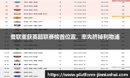 曼联重获英超联赛榜首位置，率先挤掉利物浦