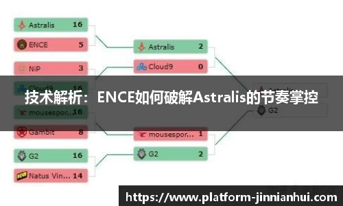 技术解析：ENCE如何破解Astralis的节奏掌控